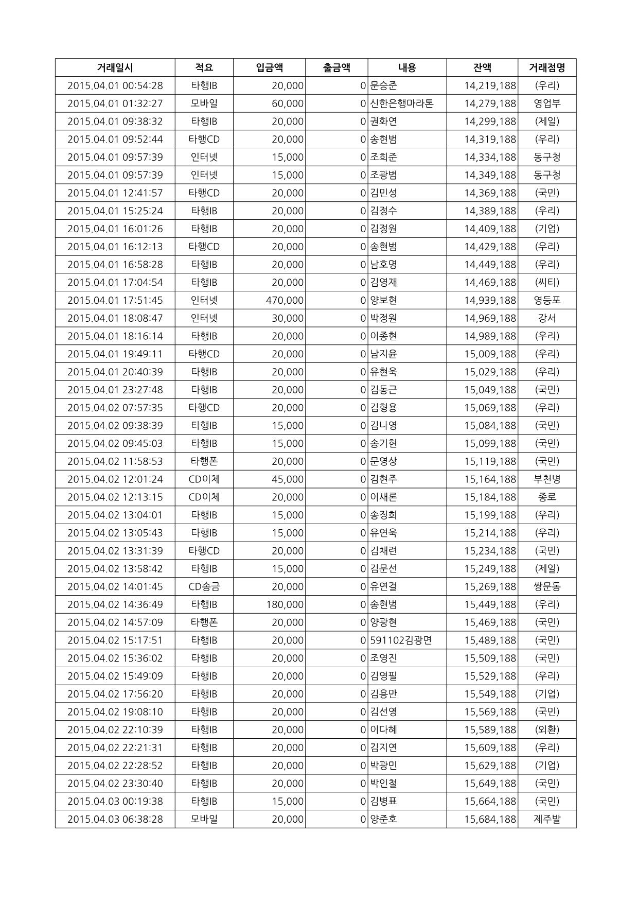 행복한가게 마라톤대회